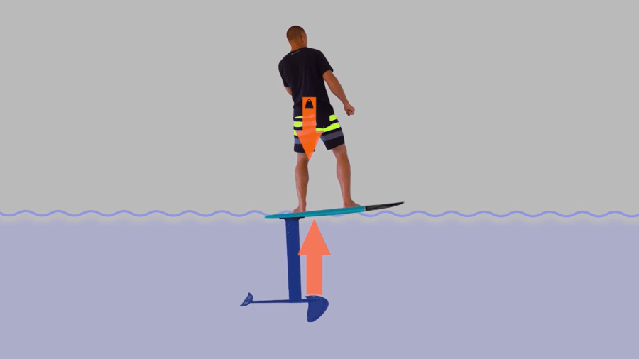 Hydrofoil-totalmente-sumergido-en-el-agua