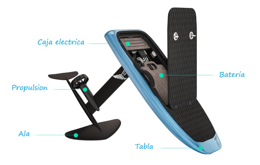 Partes de hydrofoil eléctrico Lift3
