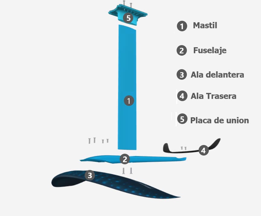 partes de un Hydrofoil