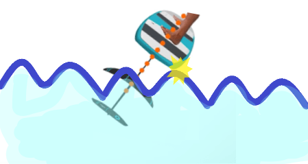 hydrofoil , tabla demasiado ancha.